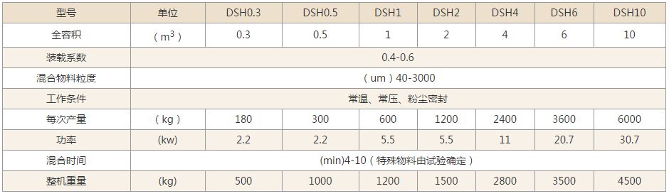 雙螺旋錐形混合機(jī)技術(shù)參數(shù) 雙螺旋錐形混合機(jī)技術(shù)參數(shù)