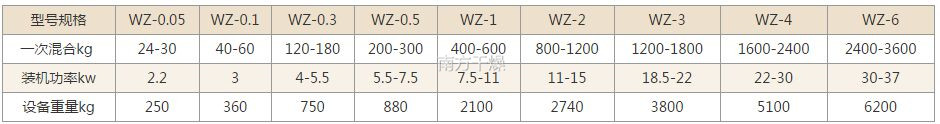 無(wú)重力混合機(jī)技術(shù)參數(shù) 無(wú)重力混合機(jī)技術(shù)參數(shù)
