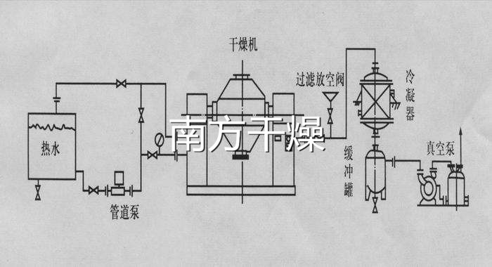 雙錐回轉(zhuǎn)真空干燥機(jī) 雙錐回轉(zhuǎn)真空干燥機(jī)