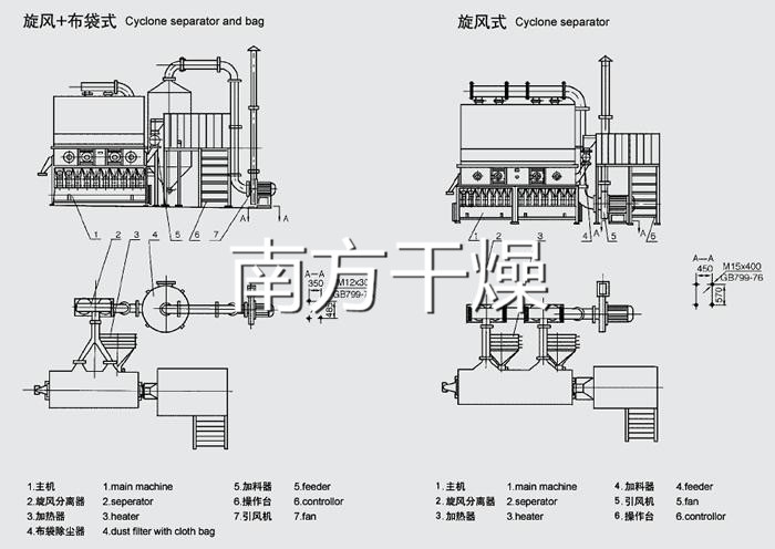 臥式沸騰干燥機(jī)結(jié)構(gòu)圖 臥式沸騰干燥機(jī)結(jié)構(gòu)圖